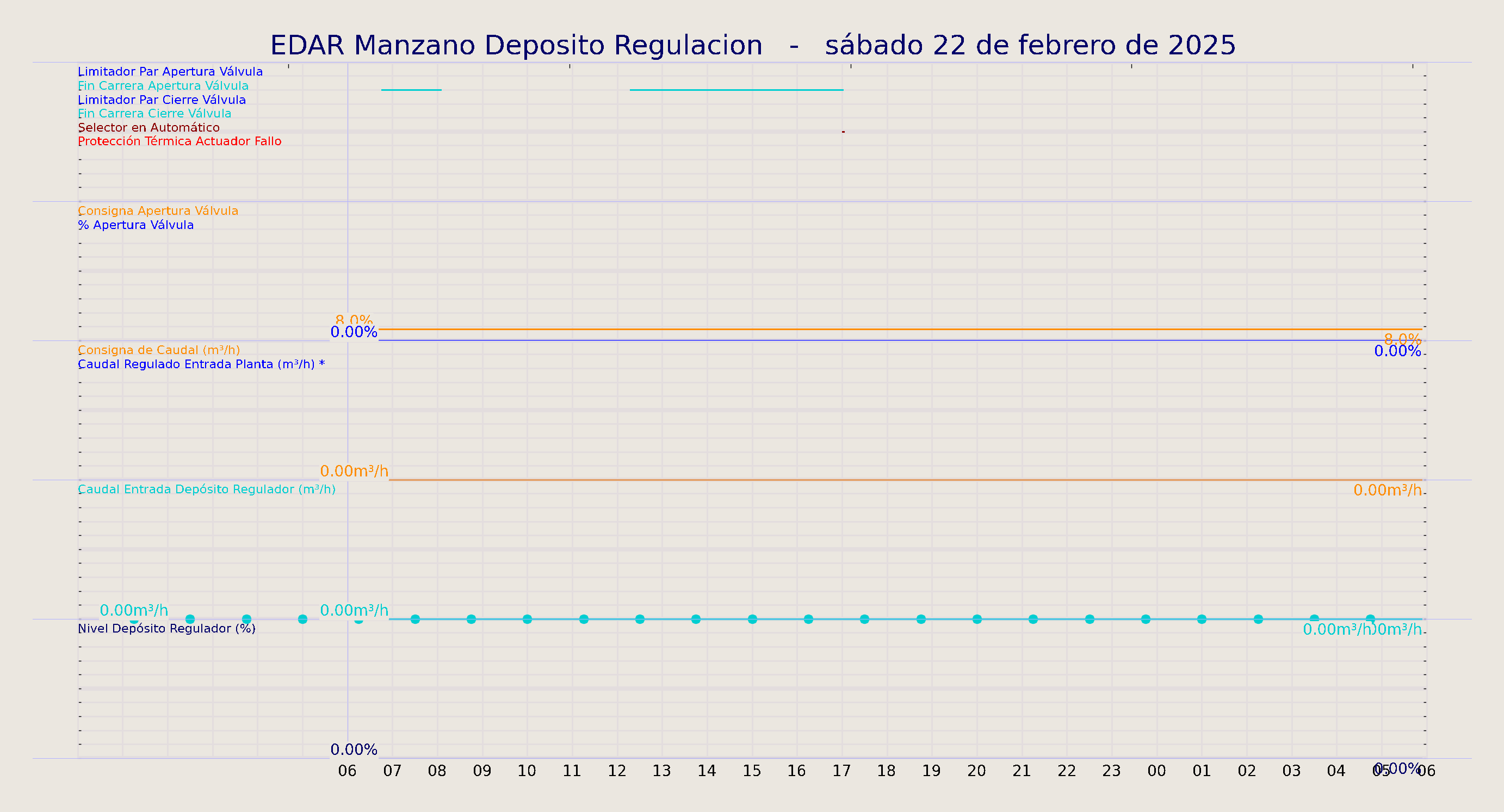 ../../imagenes/vid/2025/EDAR Manzano Deposito Regulacion/2025-02-22 EDAR Manzano Deposito Regulacion.png